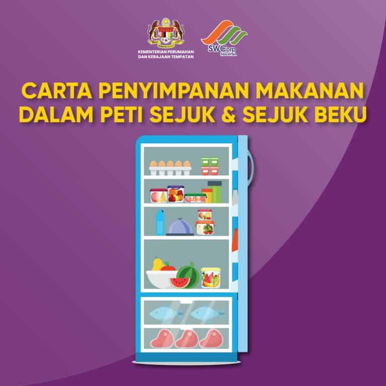 simpan makanan dalam peti sejuk