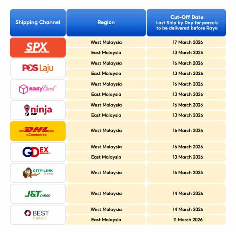 tarikh akhir pos barang raya 2026