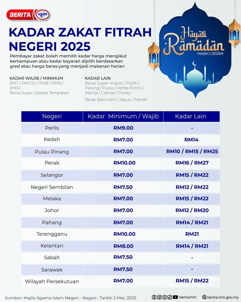 zakat fitrah 2025 rtm