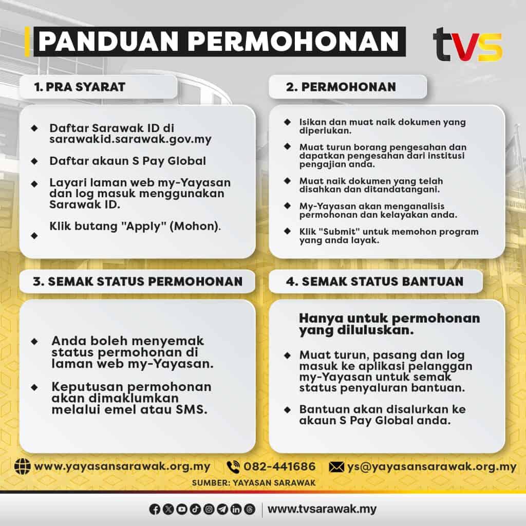 bantuan ipt sarawak