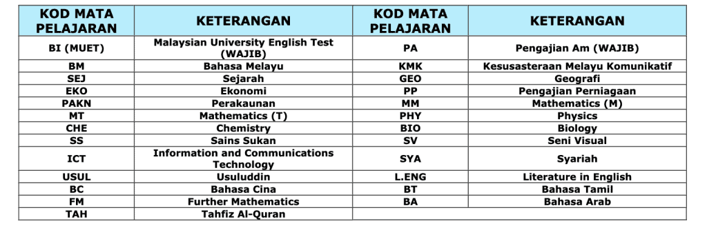 permohonan tingkatan 6