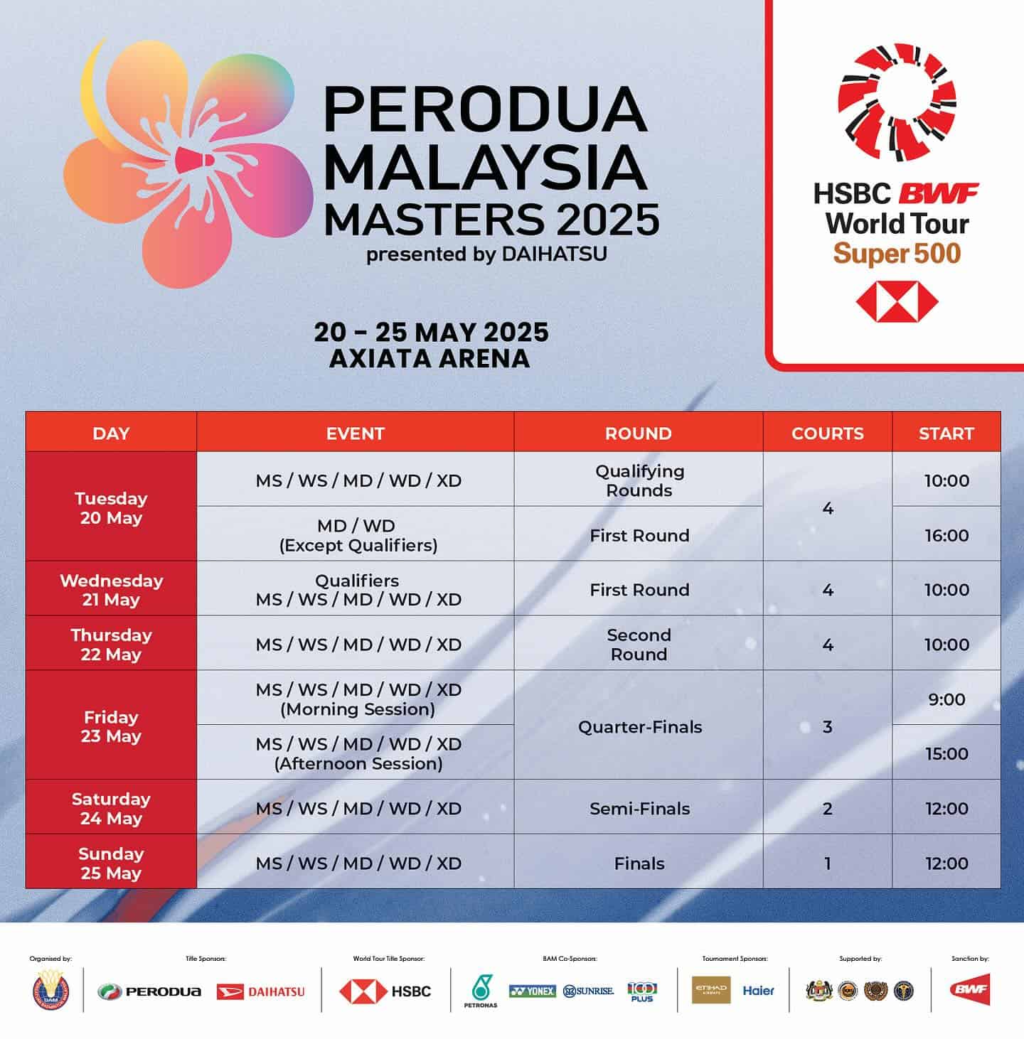 perodua malaysia masters