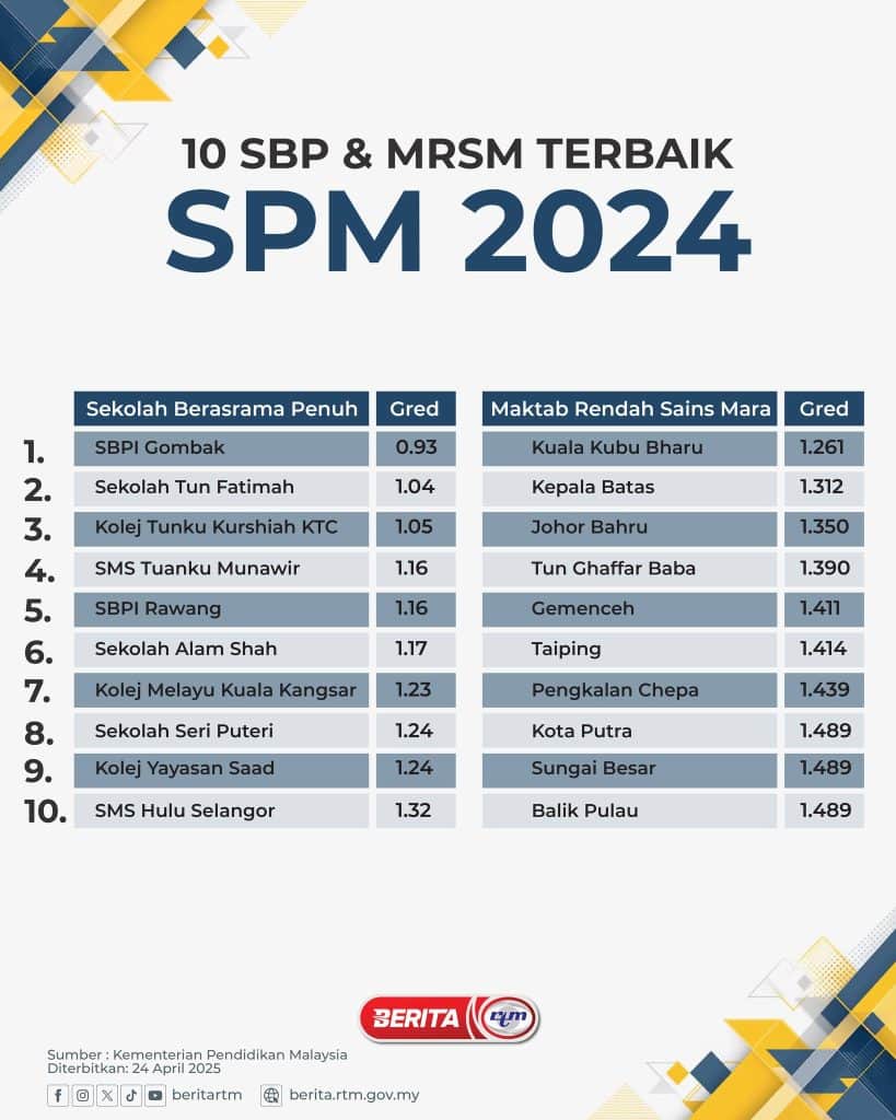 sbp terbaik