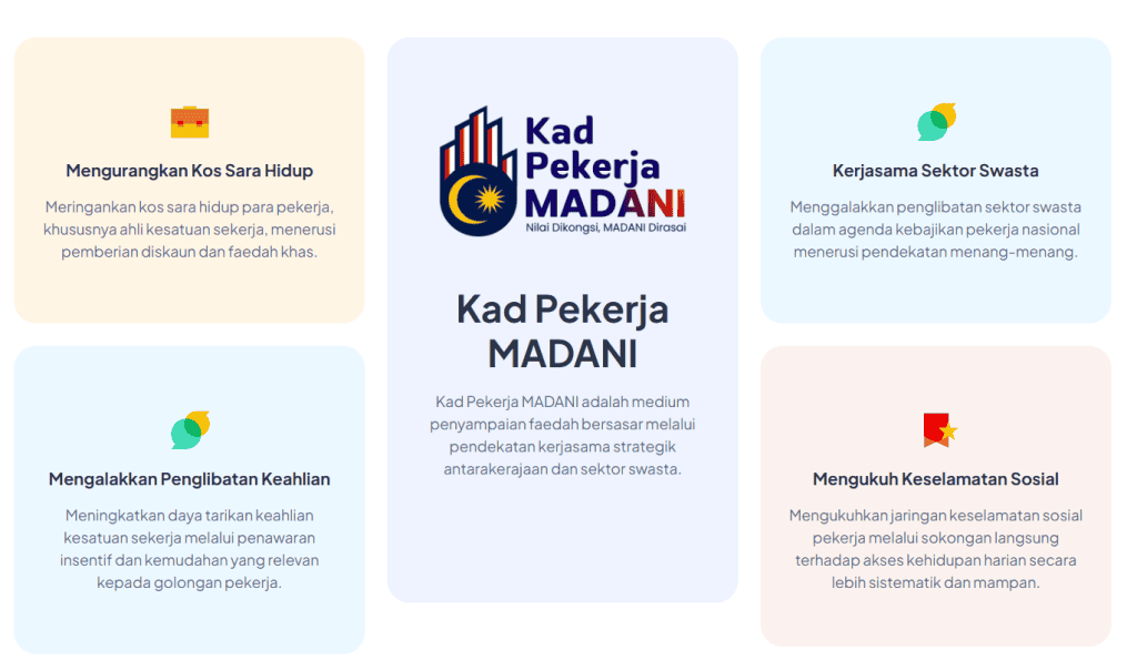 kad pekerja madani