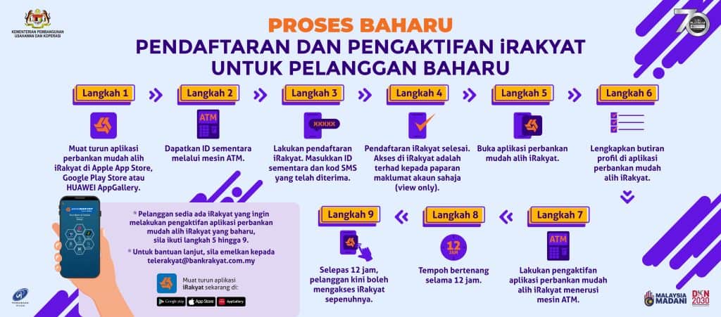 aplikasi bank rakyat irakyat
