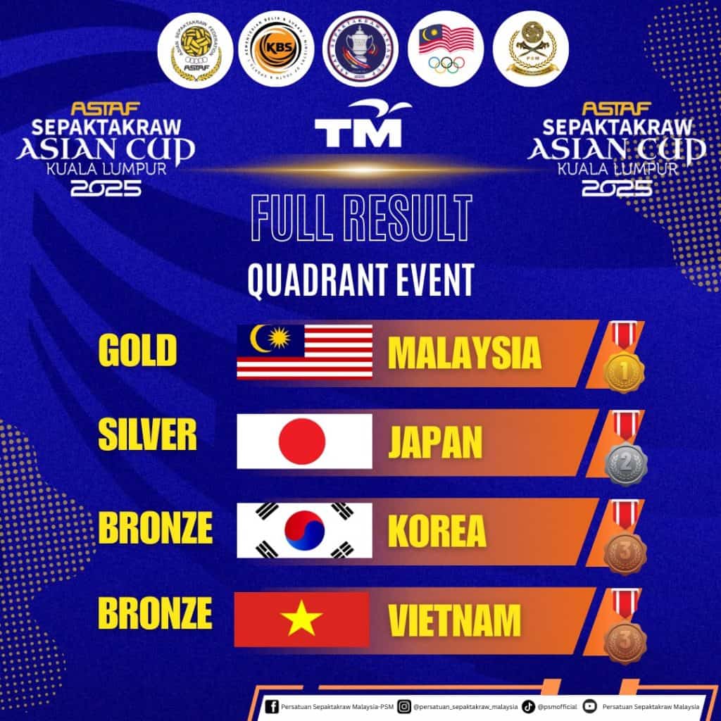 ASTAF Sepak Takraw Asian Cup