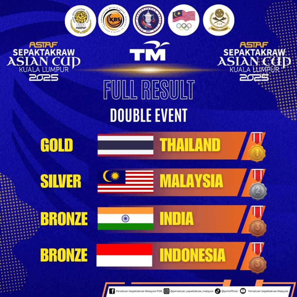 ASTAF Sepak Takraw Asian Cup