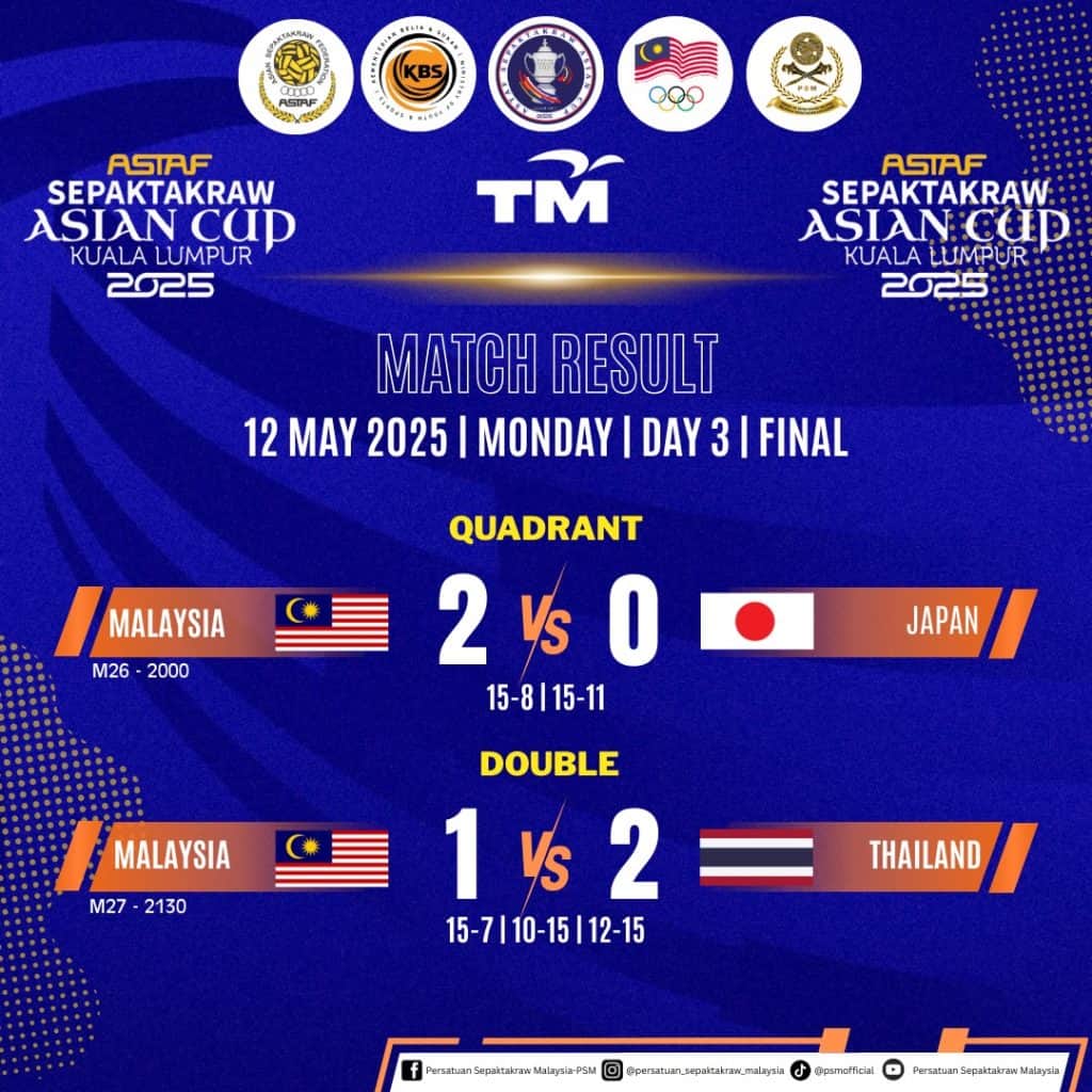 ASTAF Sepak Takraw Asian Cup