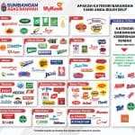 kategori barangan mykasih