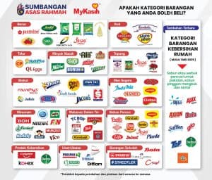 kategori barangan mykasih