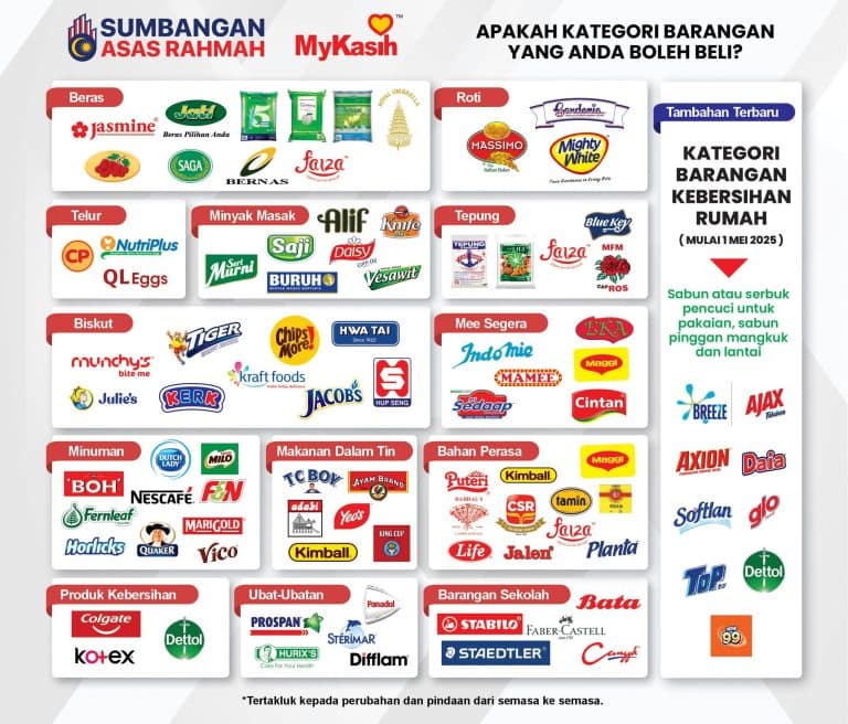 kategori barangan mykasih