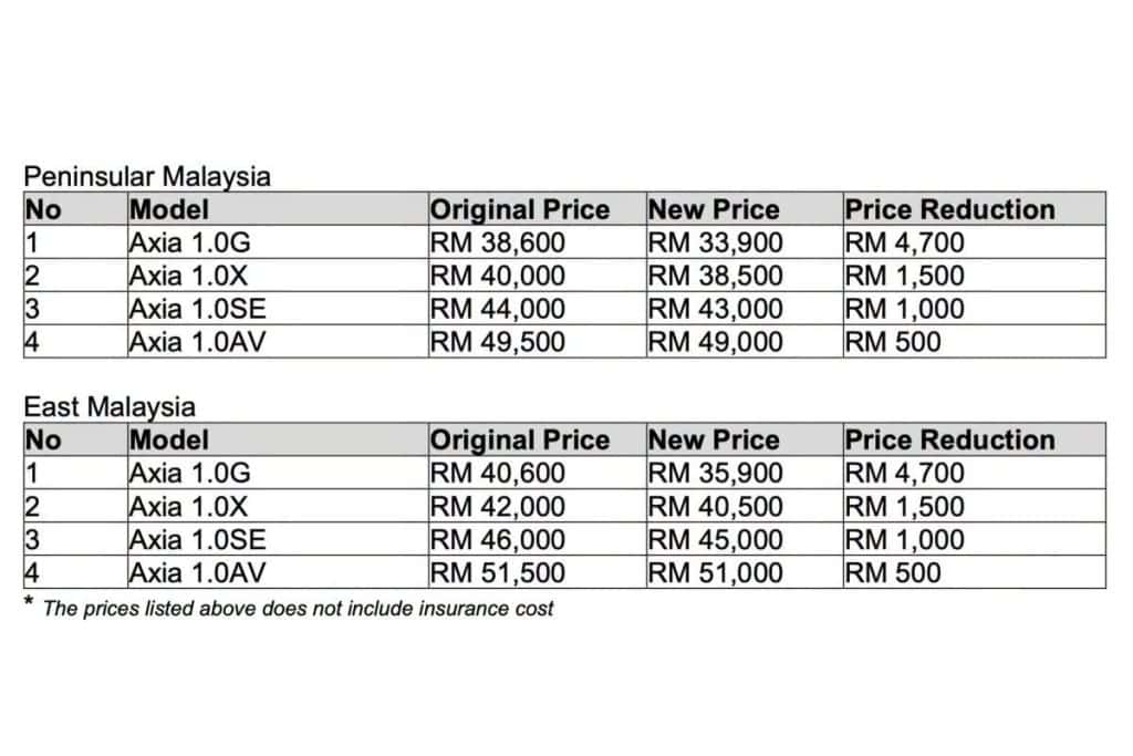 harga perodua AXIA 2026