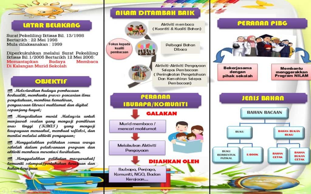 pengenalan program nilam