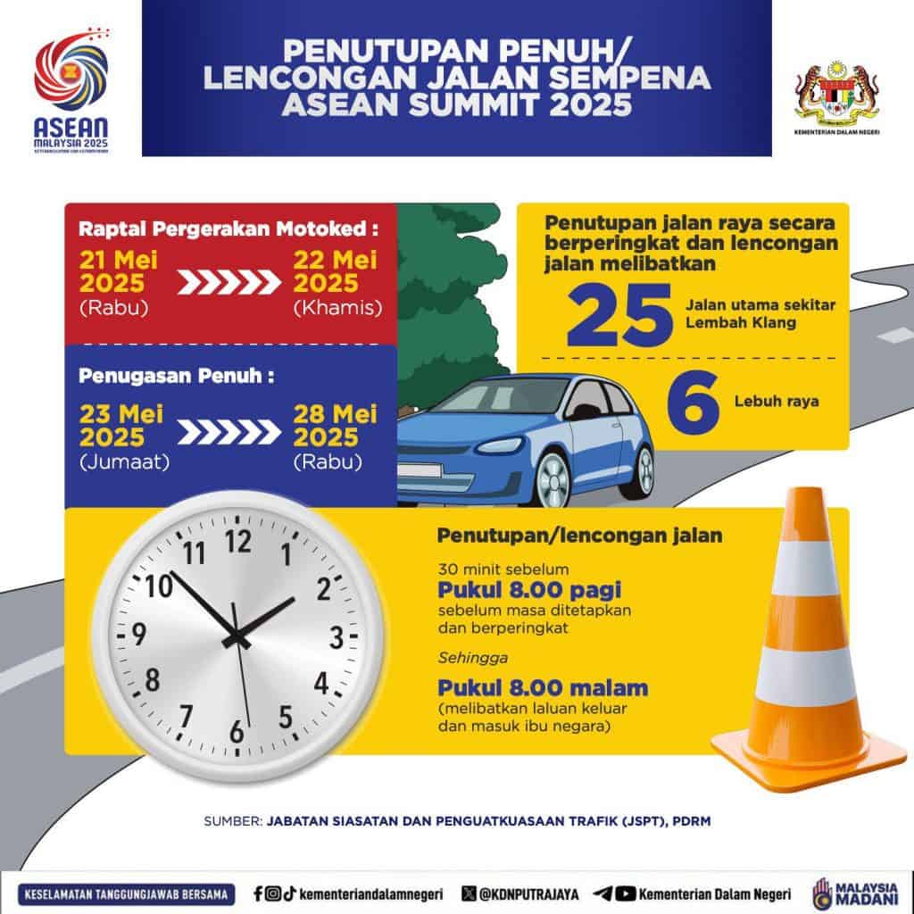 sidang kemuncak asean 2025