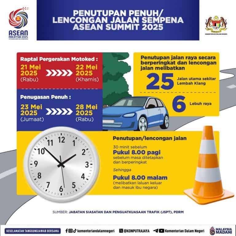 sidang kemuncak asean 2025