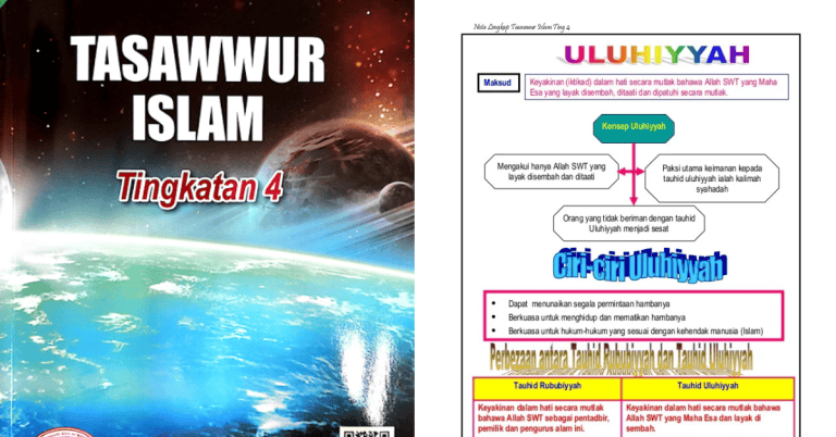 tasawwur islam tingkatan 4