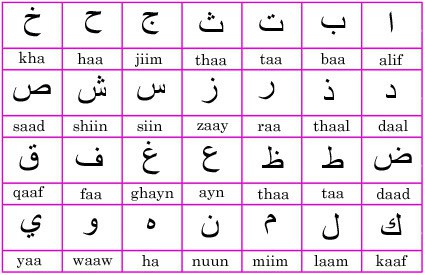 bahasa arab tahun lima
