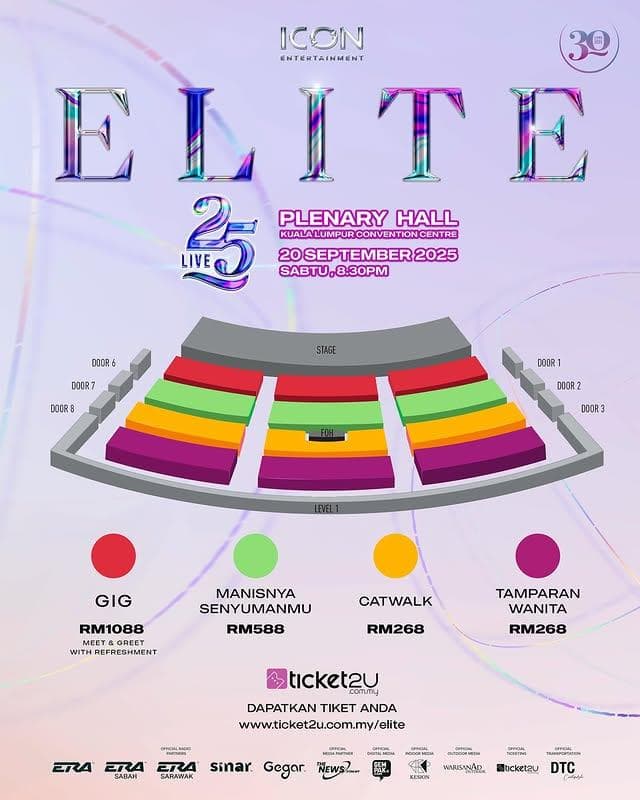 kumpulan elite