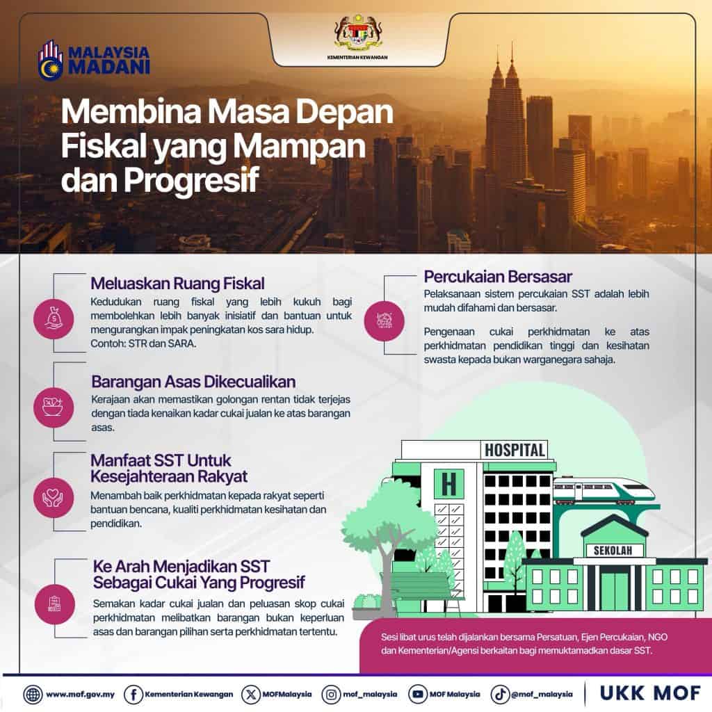 Cukai SST