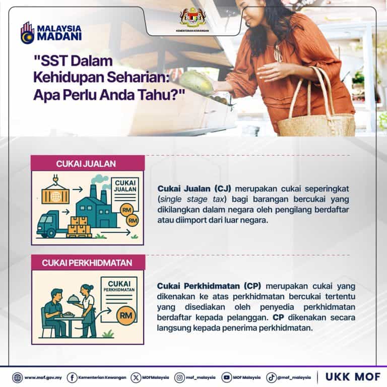 SST - Dasar Cukai Jualan & Cukai Perkhidmatan 2026