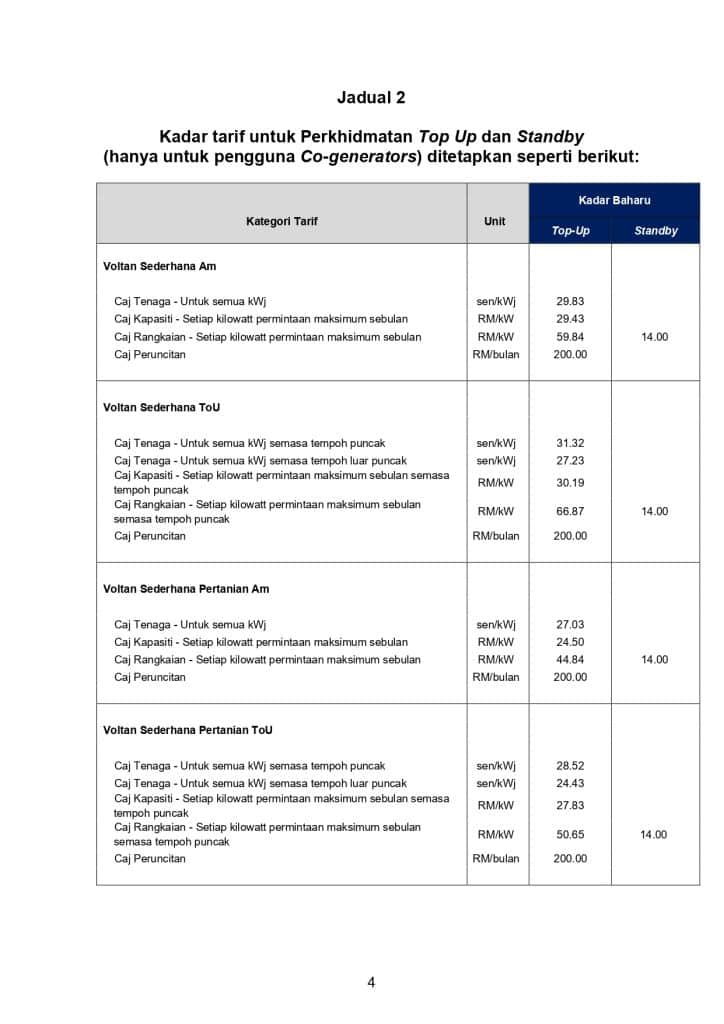 Kalkulator Bil Elektrik tnb