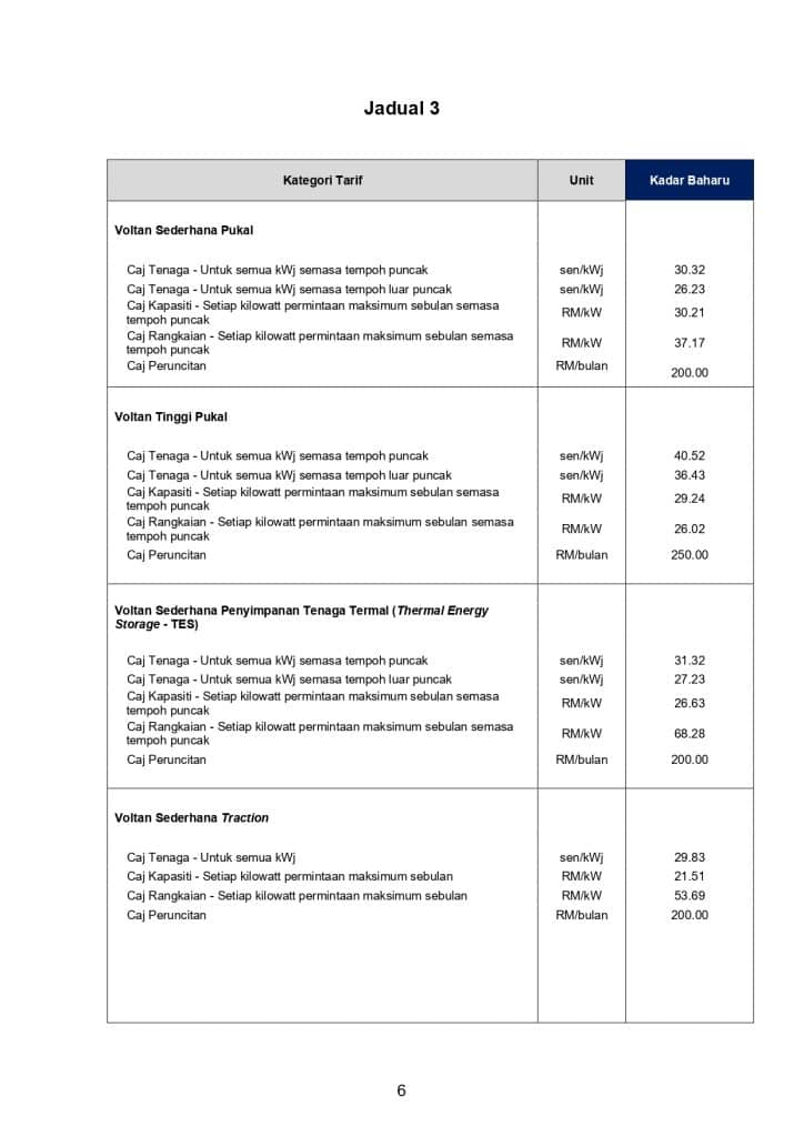 Kalkulator Bil Elektrik tnb