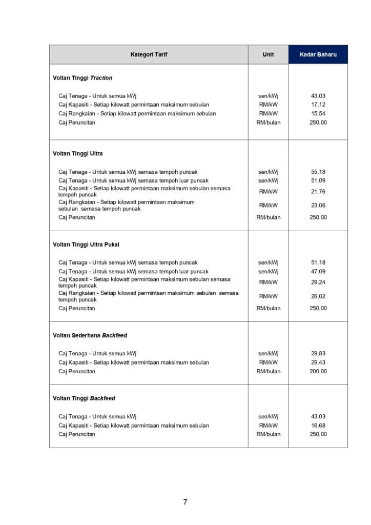 Kalkulator Bil Elektrik tnb