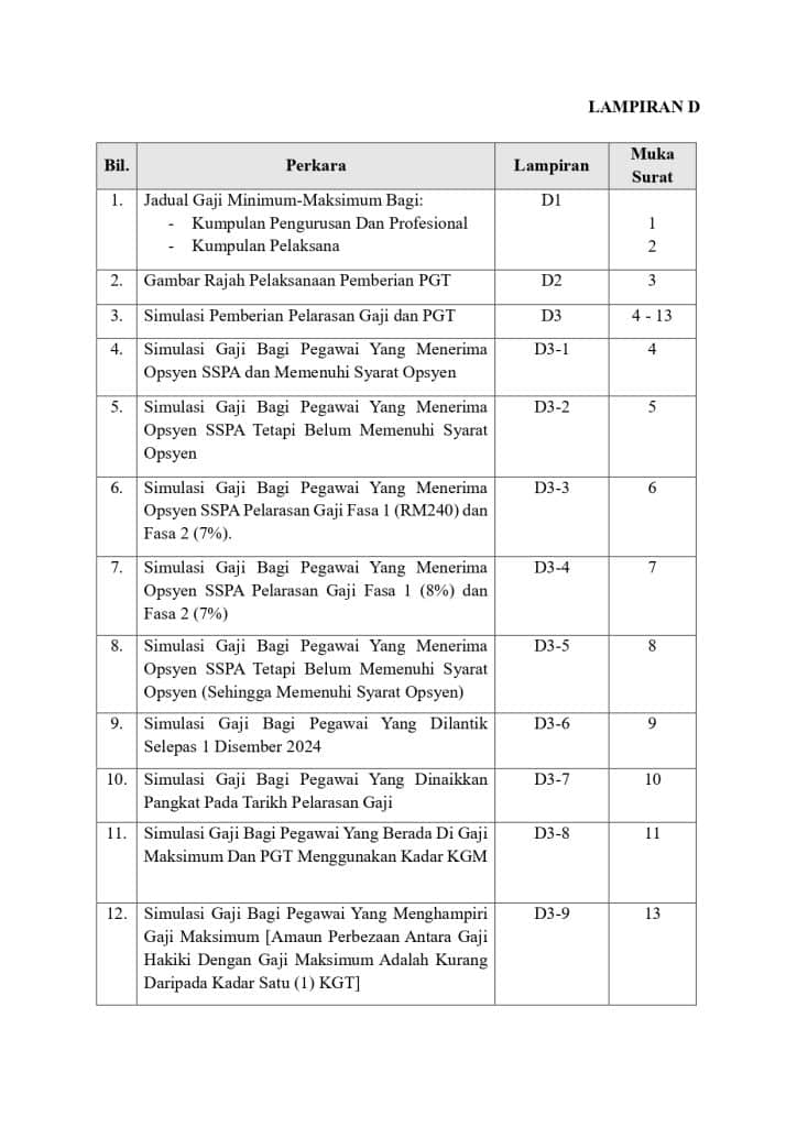 Kenaikan Gaji Tahunan penjawat awam kgt