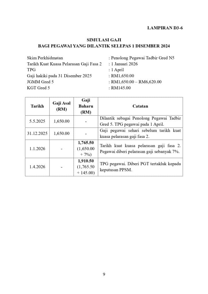 Kenaikan Gaji Tahunan SSPA