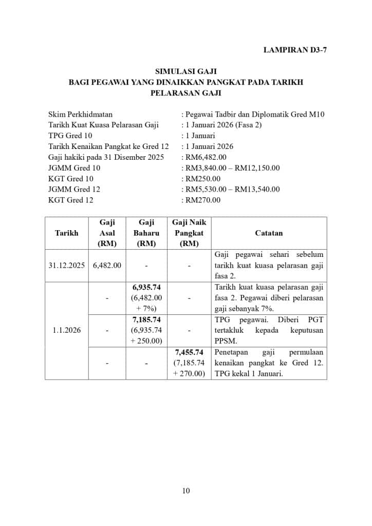 Kenaikan Gaji Tahunan SSPA
