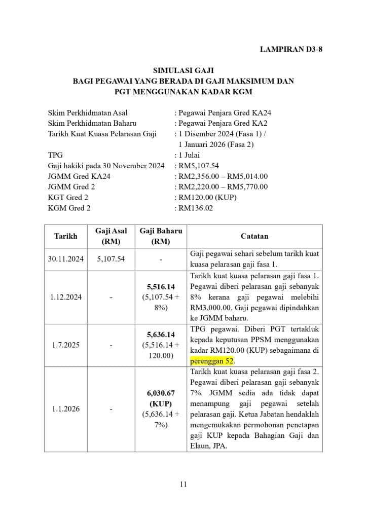 Kenaikan Gaji Tahunan SSPA