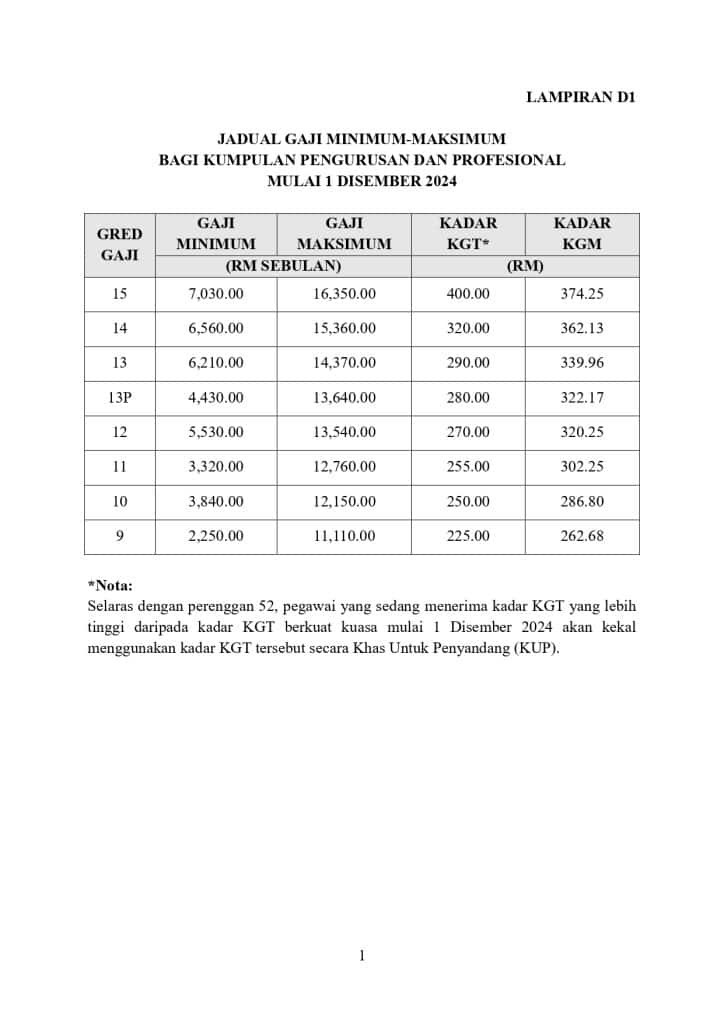 Kenaikan Gaji Tahunan penjawat awam kgt