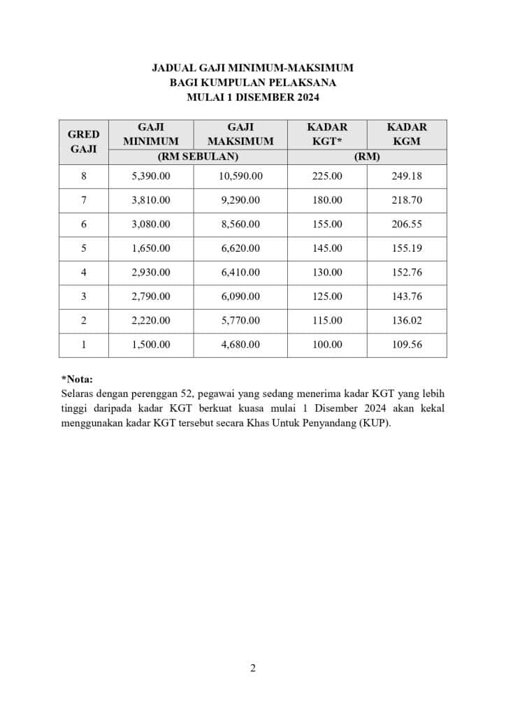 Kenaikan Gaji Tahunan penjawat awam kgt