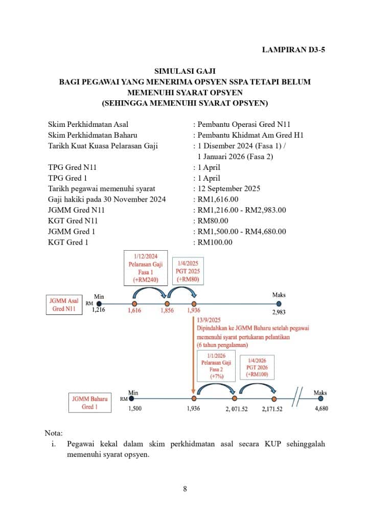 Kenaikan Gaji Tahunan SSPA