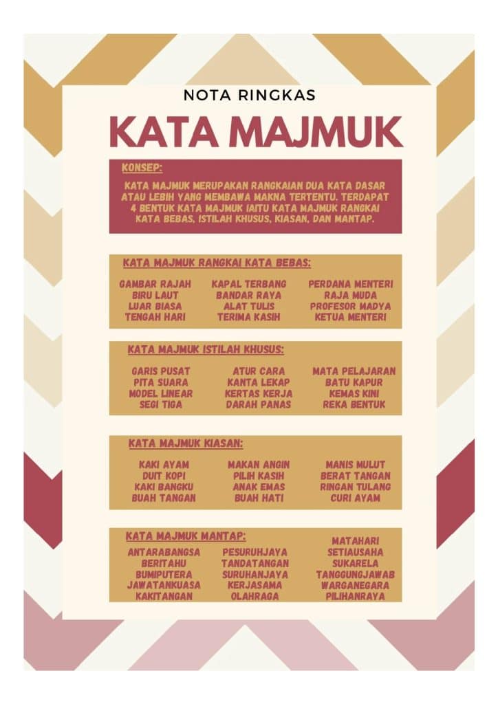 Nota Ringkas kata Majmuk