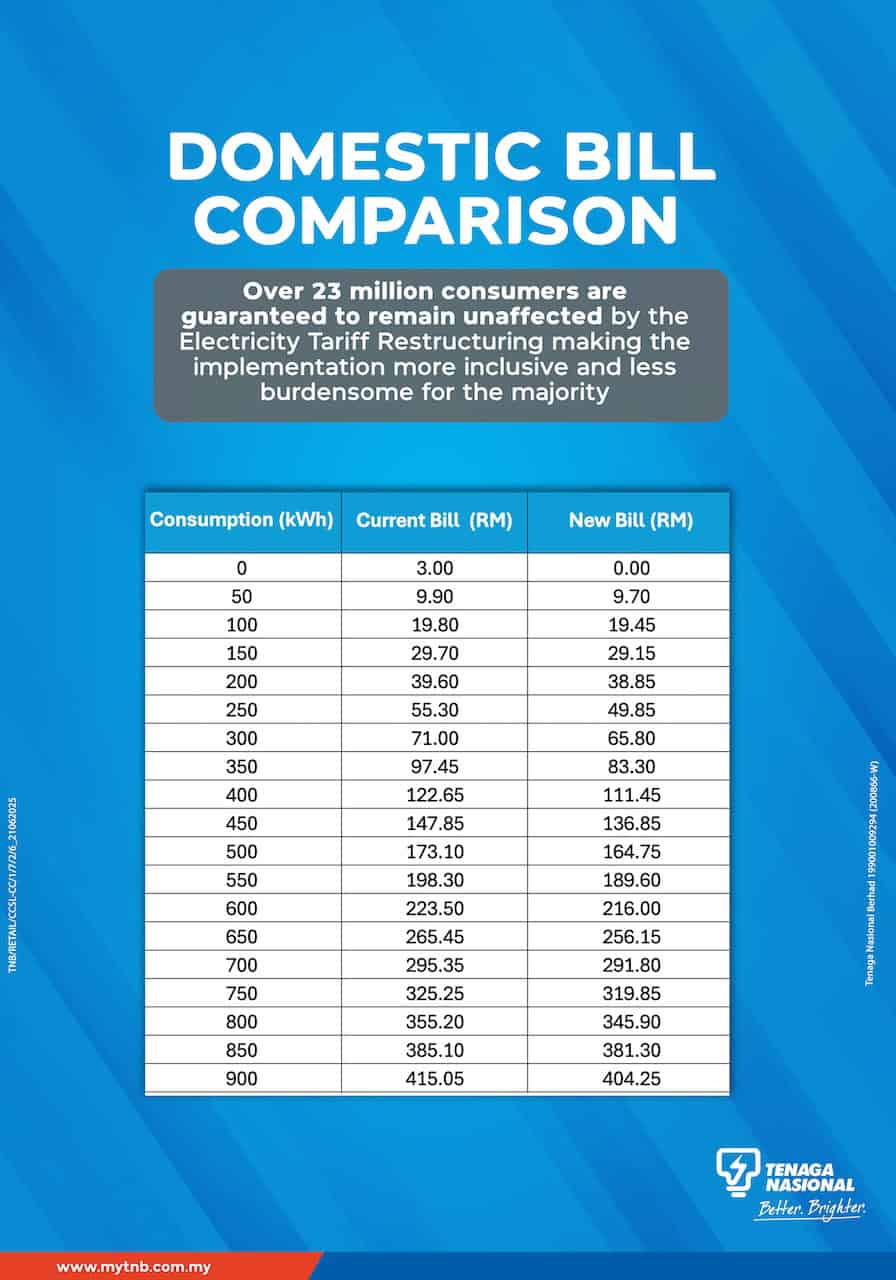 perbandingan bil elektrik tarif baru julai 2025