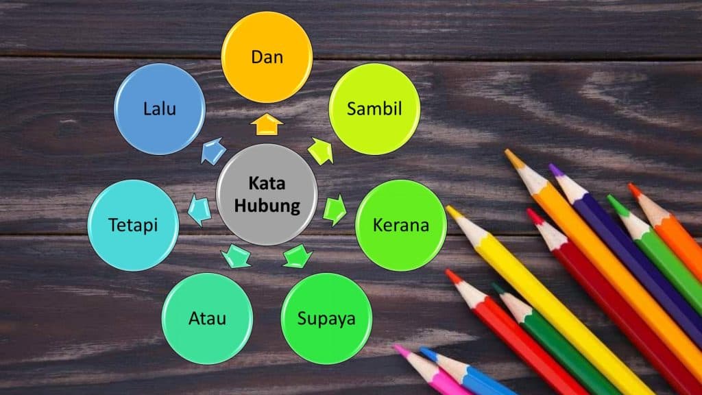 contoh kata hubung