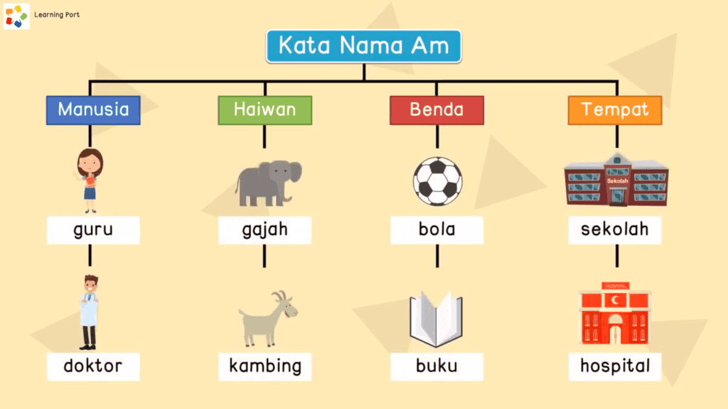 contoh kata nama