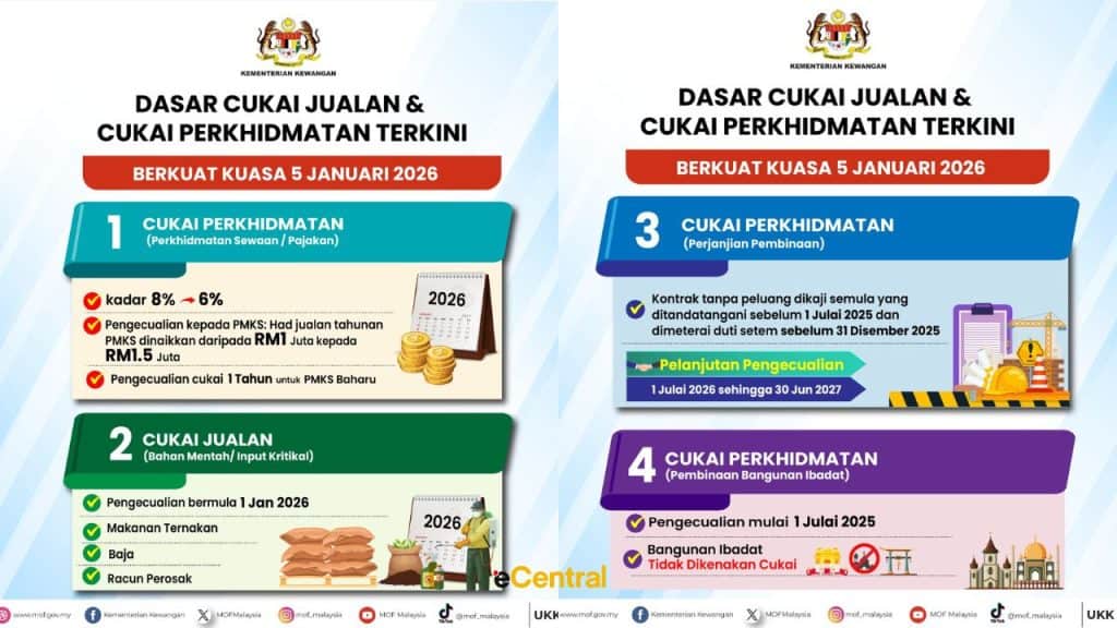 SST - Dasar Cukai Jualan & Cukai Perkhidmatan 2026