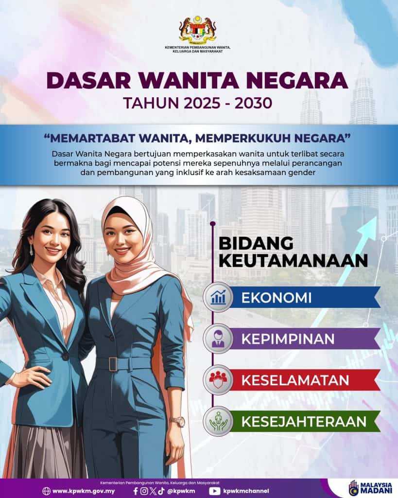 Dasar Wanita Negara