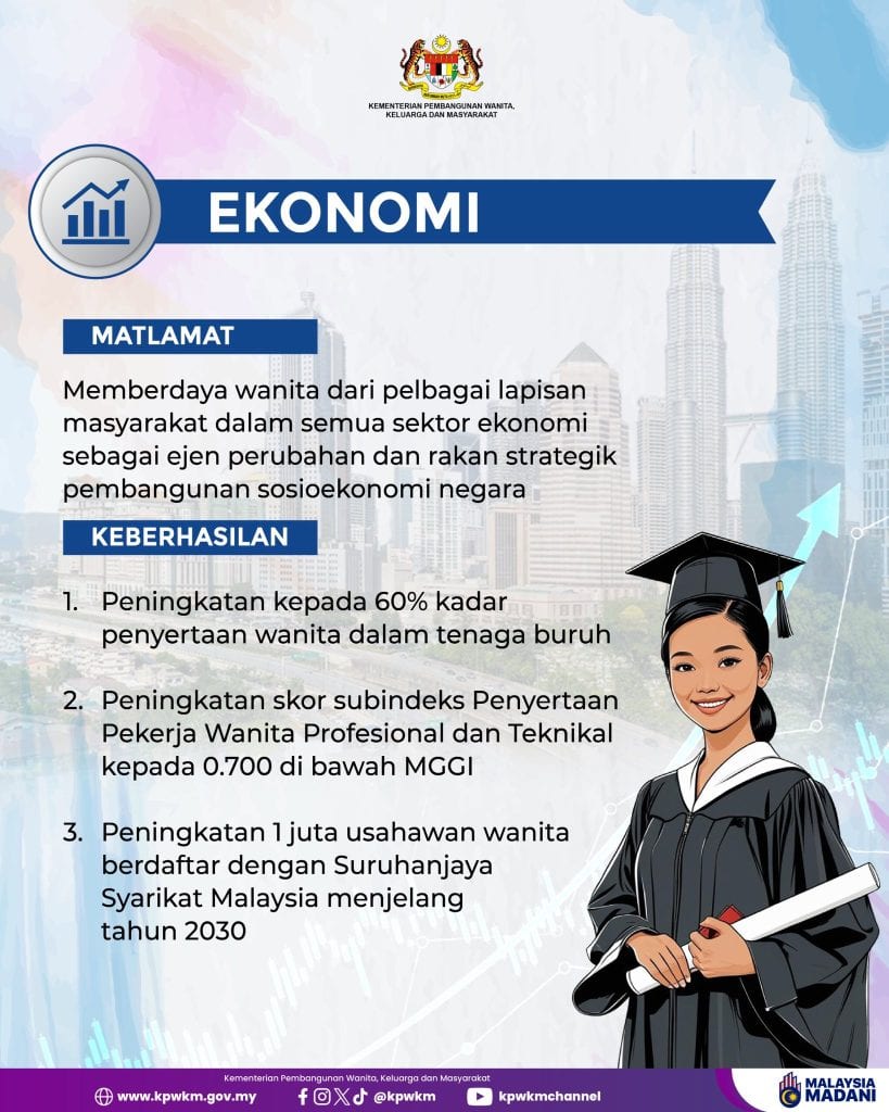 Dasar Wanita Negara