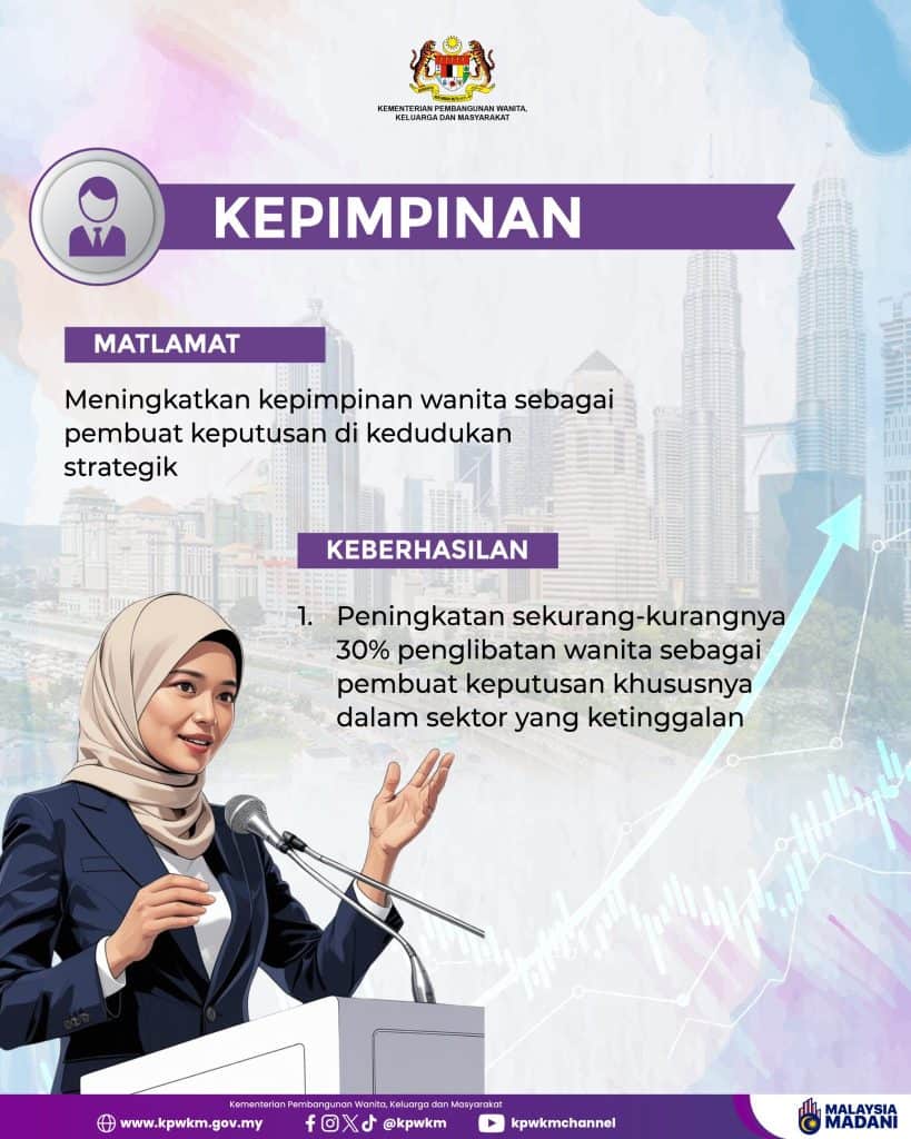 Dasar Wanita Negara