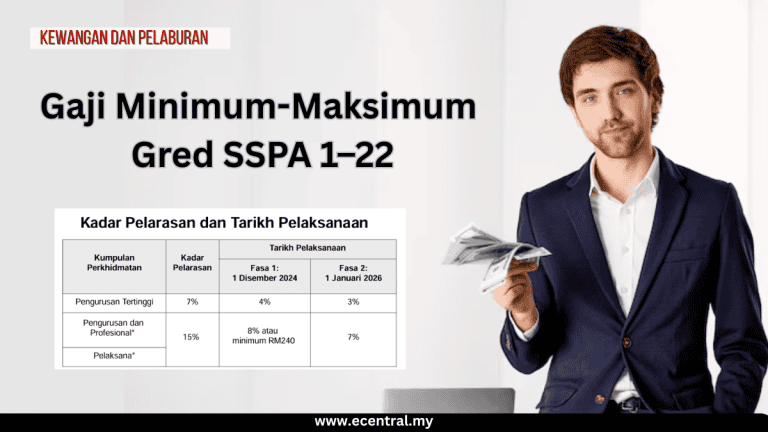 Gaji Minimum-Maksimum Gred SSPA 1–22