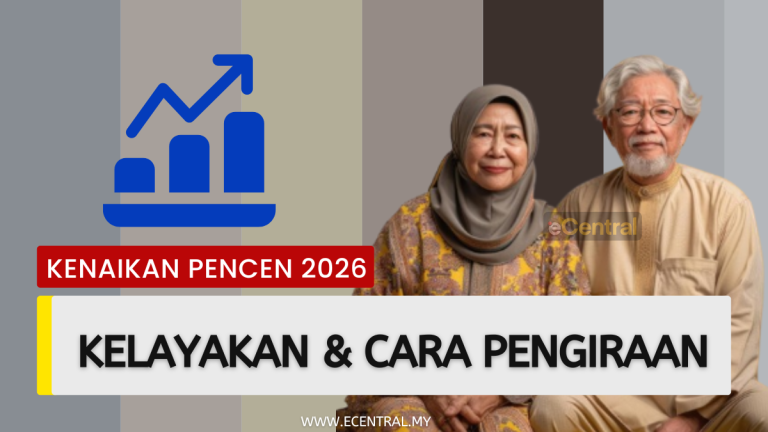 Kelayakan & Cara Pengiraan