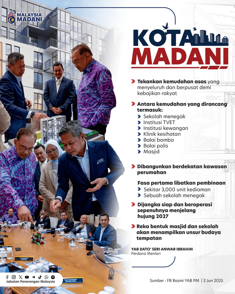 Kota Madani, Model Bandar Masa Depan Malaysia