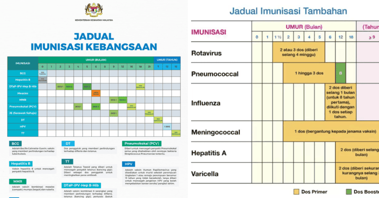 jadual imunisasi kebangsaan