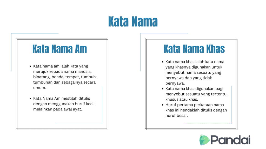 jenis kata nama