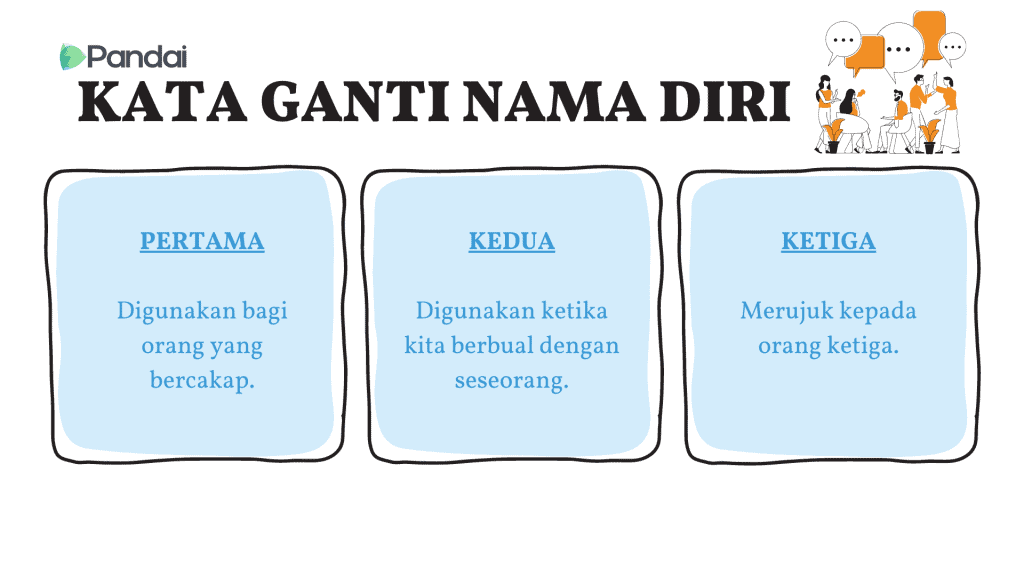 kategori kata ganti nama diri