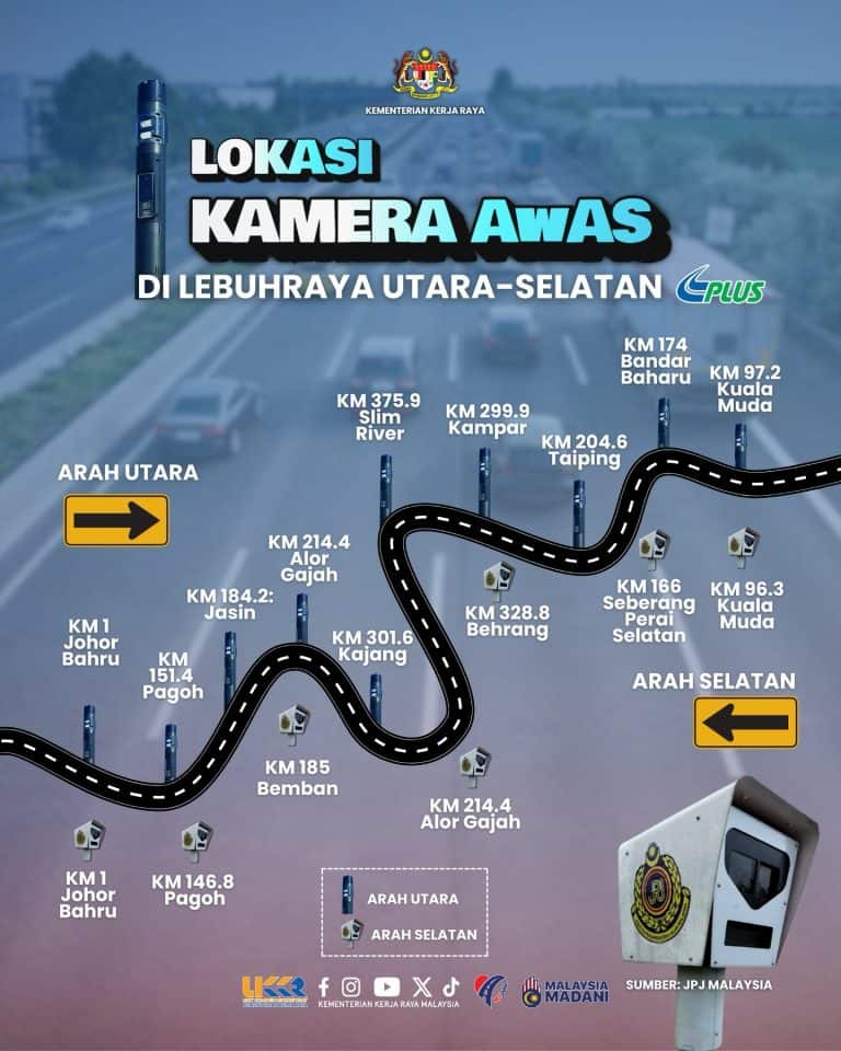 lokasi kamera awas