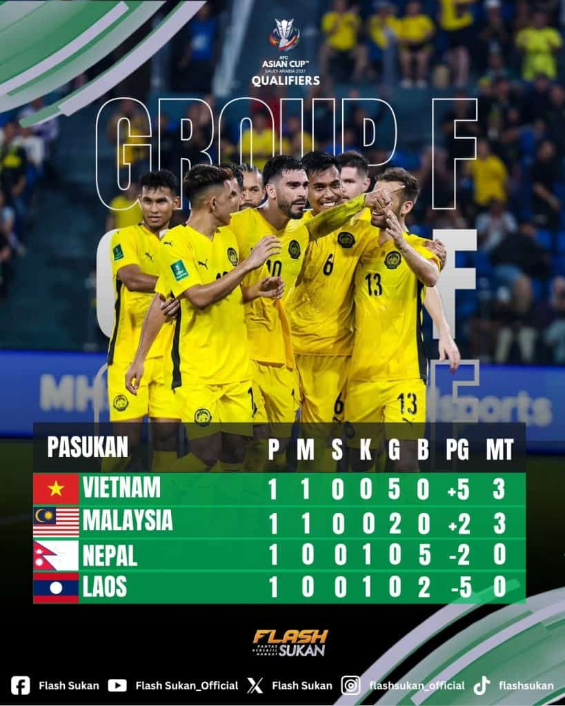 malaysia vs vietnam
